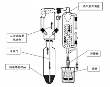 新国标解读-GB 5009.26-2023《食品中N-二甲基亚硝胺的测定》